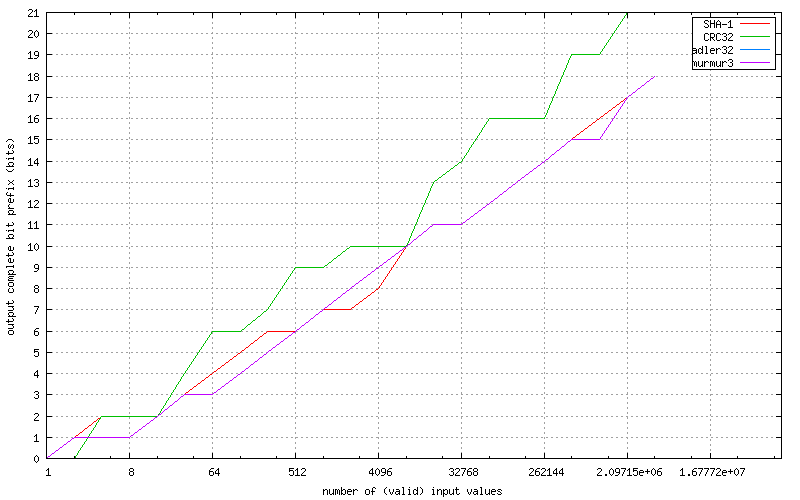 bep_0042_complete_bit_prefixes.png