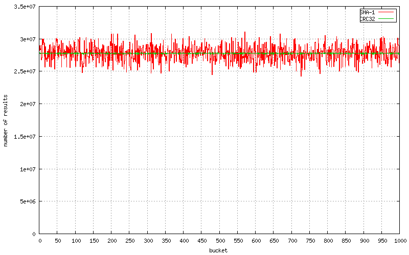 bep_0042_hash_distribution.png